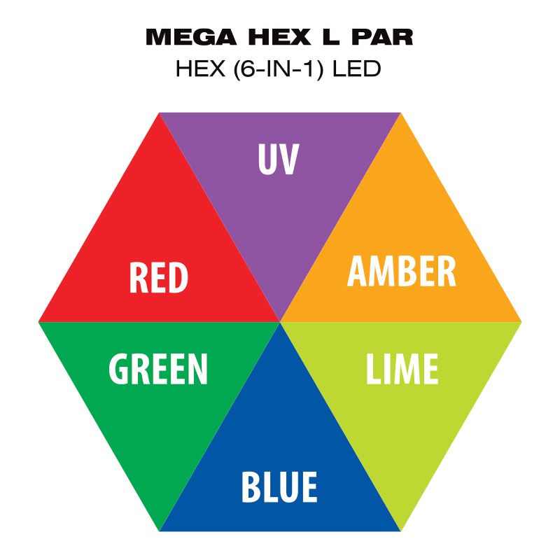 MEGA HEX PAR L ELIMINATOR