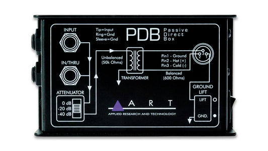 PDB ART