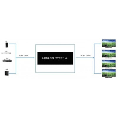 MODULE HDMI 1 X 4