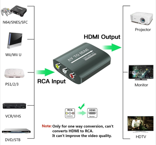 RCA TO HDMI MODULE