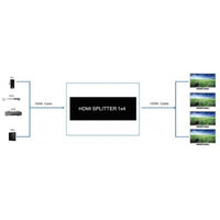 HDMI MODULE 1 X 4